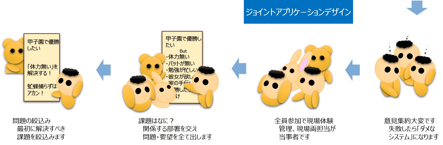 たんと甲子園で優勝したい たんとの要件定義