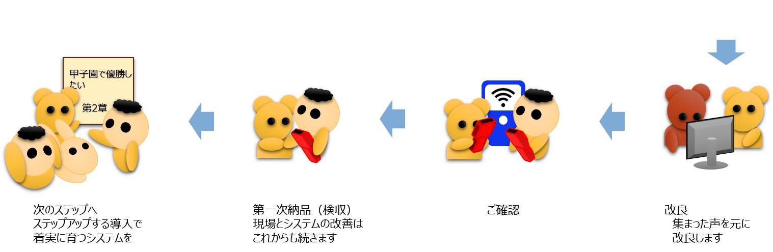 たんと、できました たんとできました