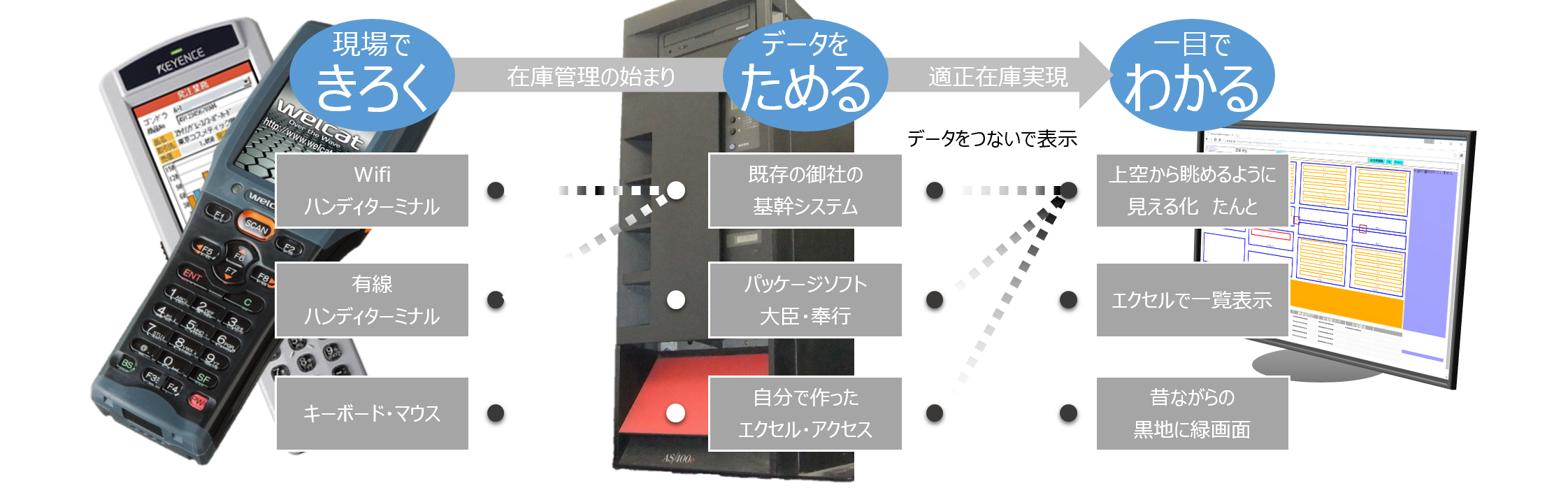 在庫見える化システム
