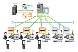 システム構成図