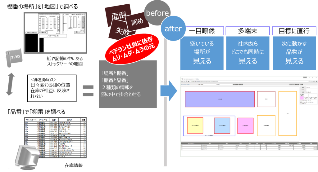 入出庫 在庫 倉庫の管理をレイアウト図で一目瞭然にする 本格的在庫管理システム たんと