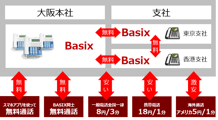 クラウドip電話大阪