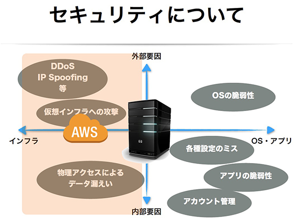 awsセキュリティマップ