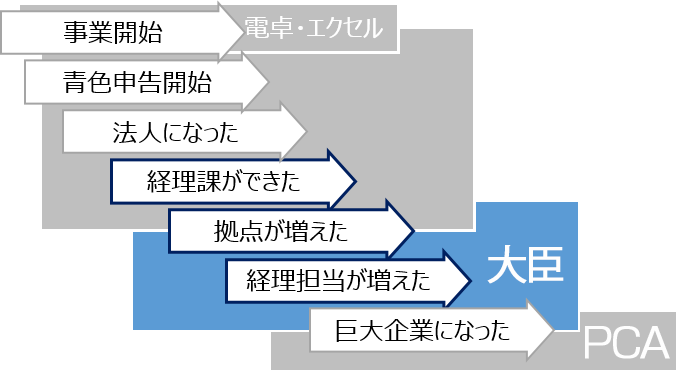 汎用ソフトとハンディターミナル連携の入庫 出庫 在庫管理