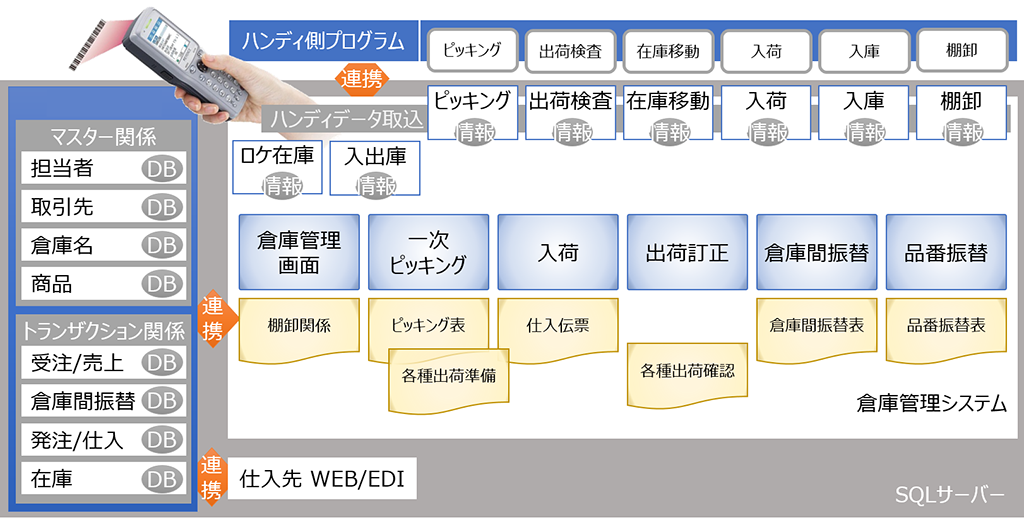 ハンディターミナル開発に関する問合せはコチラへ