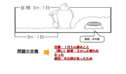 問題検討