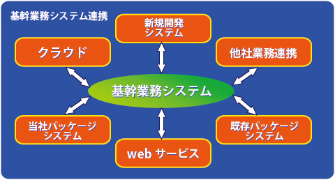 基幹システム連携イメージ