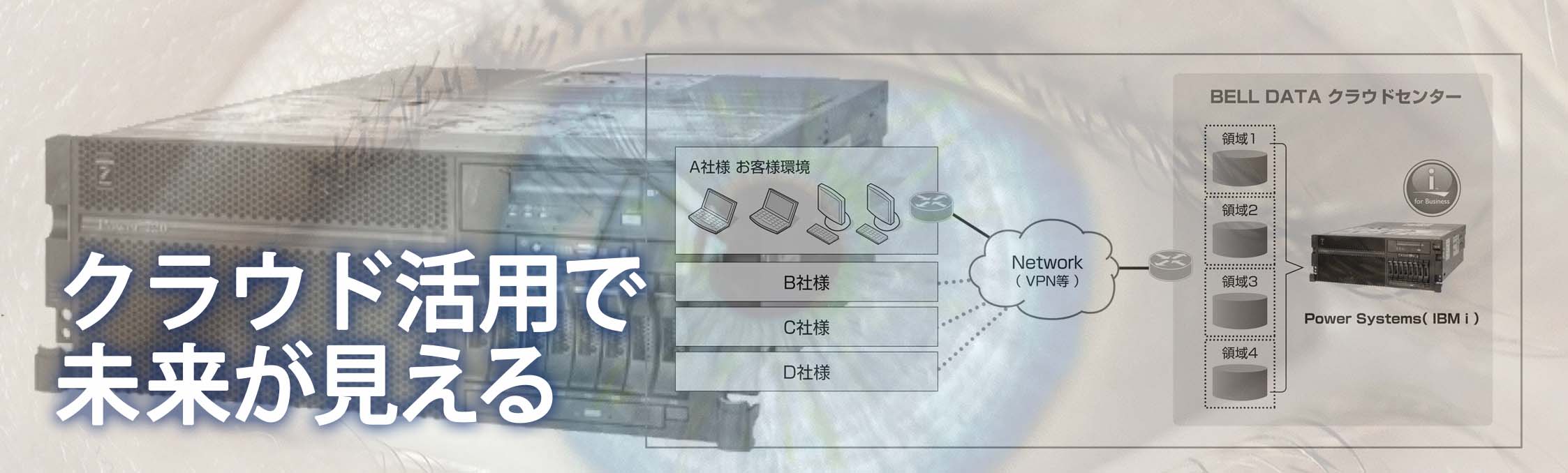 クラウド活用で未来が見える