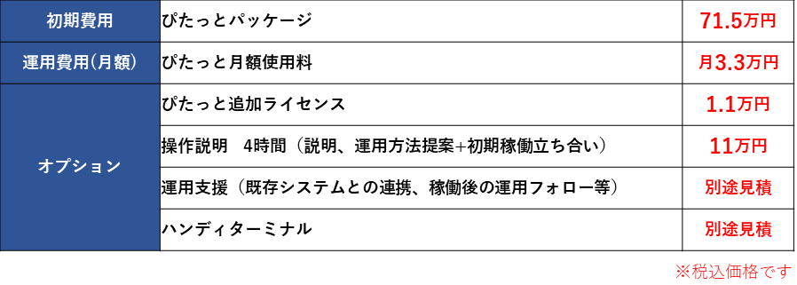 71万5千円から在庫管理システム『ぴたっと』の参考標準価格