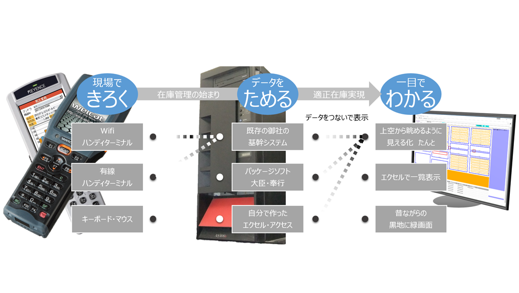 たんと製品情報